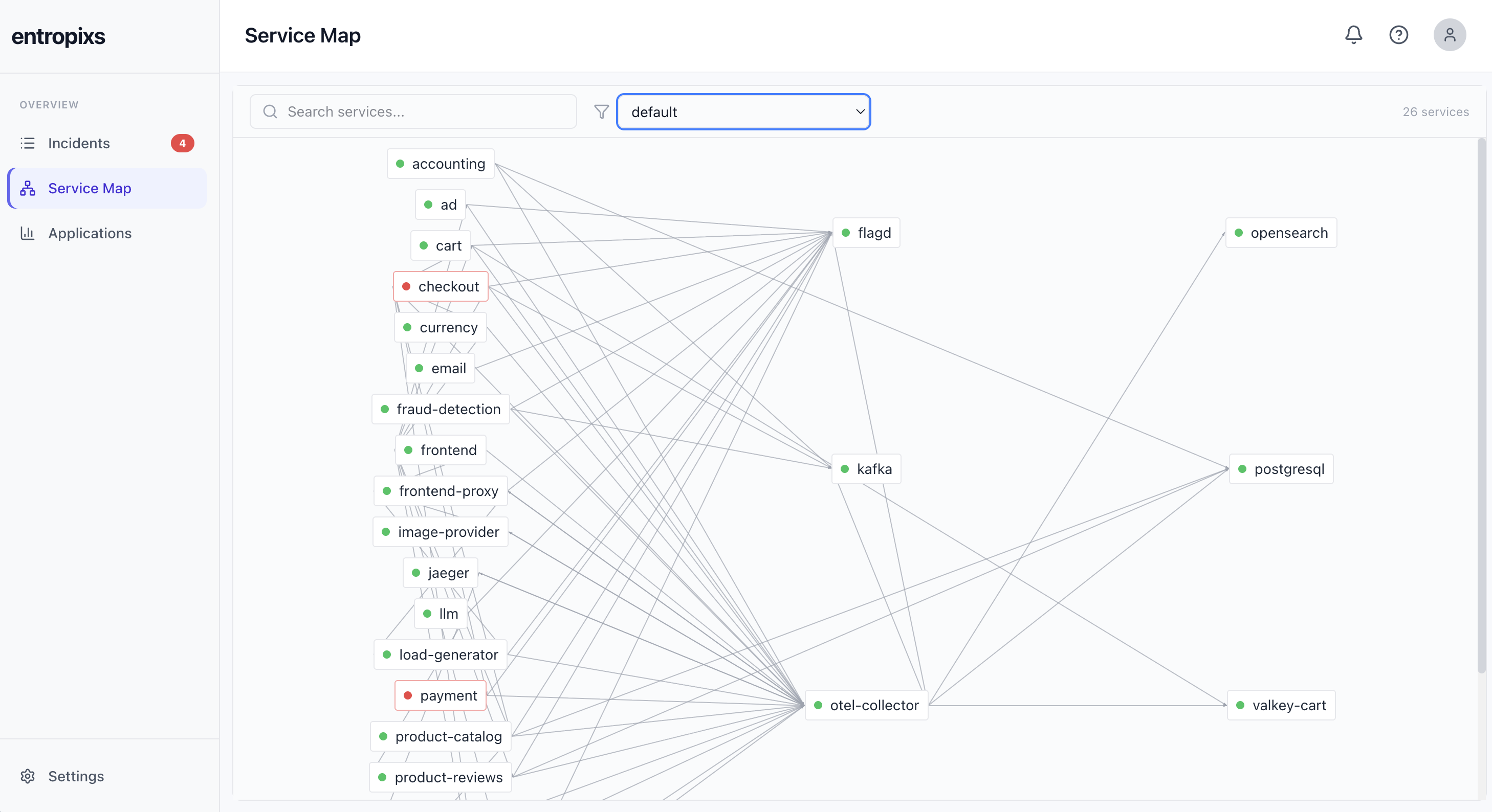 Service Dependency Mapping